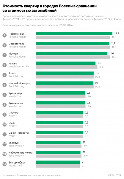 «Китаец» по цене квартиры. Сравниваем цены на авто и недвижимость
«Китаец» по цене квартиры. Сравниваем цены на авто и недвижимость